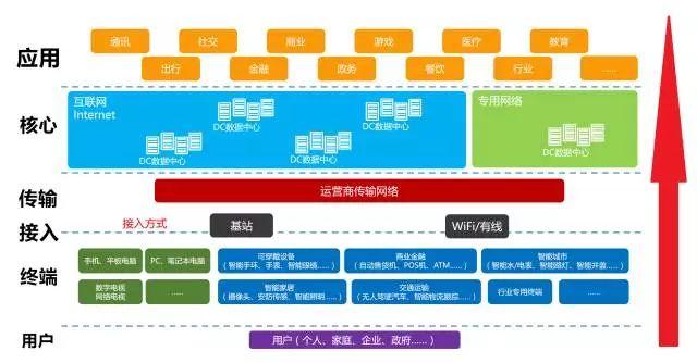 5g网络新时代_当代5g网络的发展_5g时代下网络发展