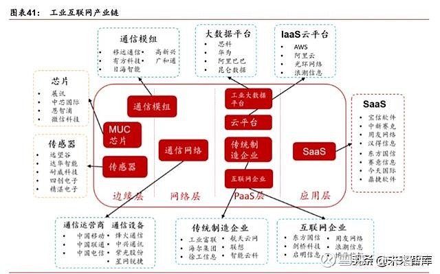 5g时代下网络发展_5g网络新时代_当代5g网络的发展