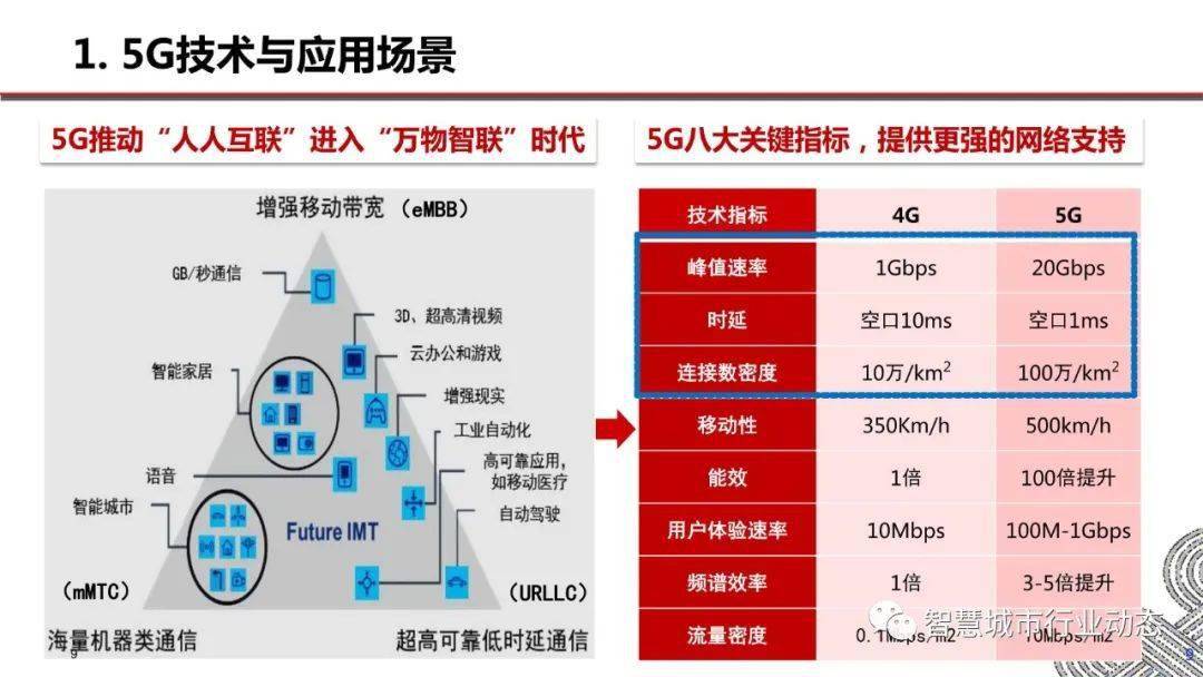 5g网络新时代_当代5g网络的发展_5g时代下网络发展