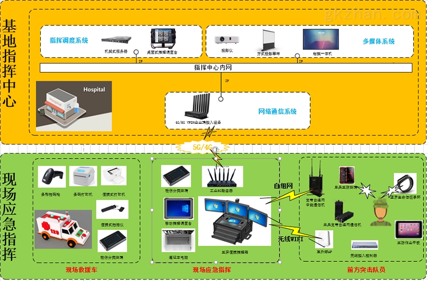 拓扑图网络设备图标_拓扑图网络没有连通怎么解决_5g网络拓扑图