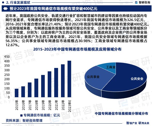 湖南省衡阳市5G手机市场现状及未来发展趋势调查与分析