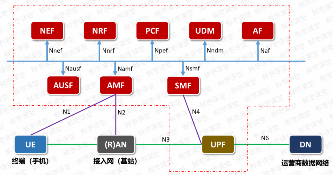 5g信号速度慢_5G网络信号慢_5g慢是怎么回事