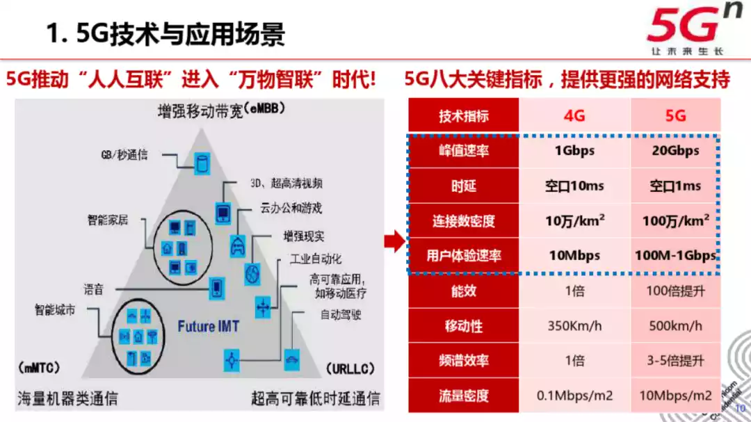 5g信号速度慢_5g慢是怎么回事_5G网络信号慢