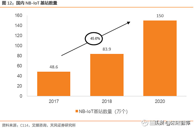 河南省5g_河南5g网络手机_河南5g信号覆盖范围