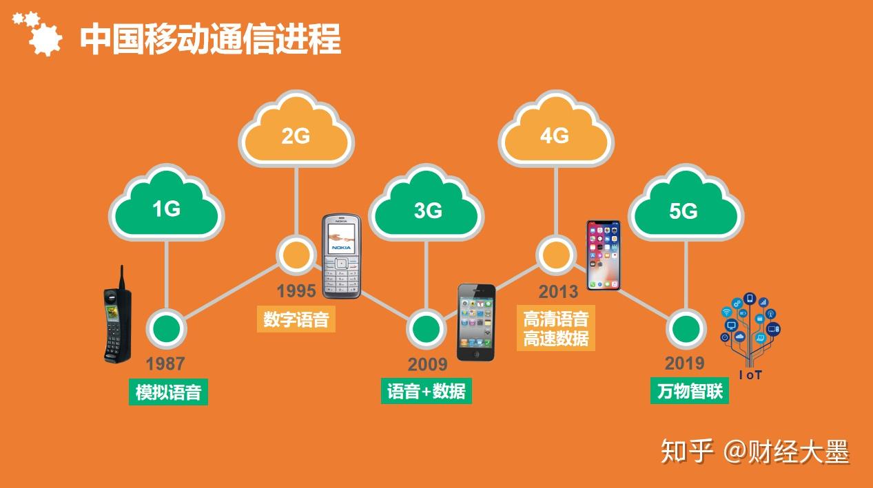 河南5g网络手机_河南省5g_河南5g信号覆盖范围