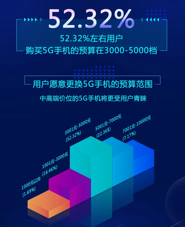 手机5g排行榜2021年_中端5G手机排行榜_排名前十的5g手机