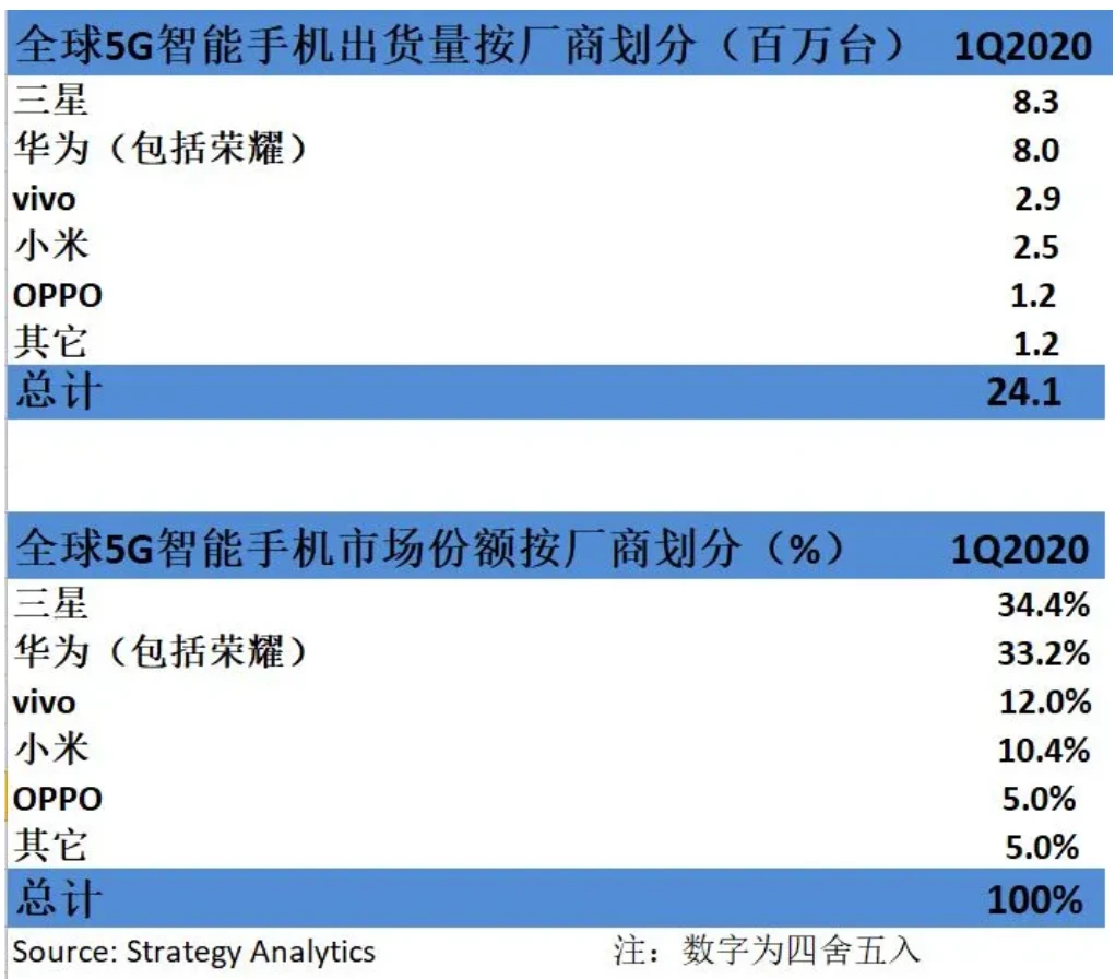 中端5G手机排行榜_排名前十的5g手机_手机5g排行榜2021年