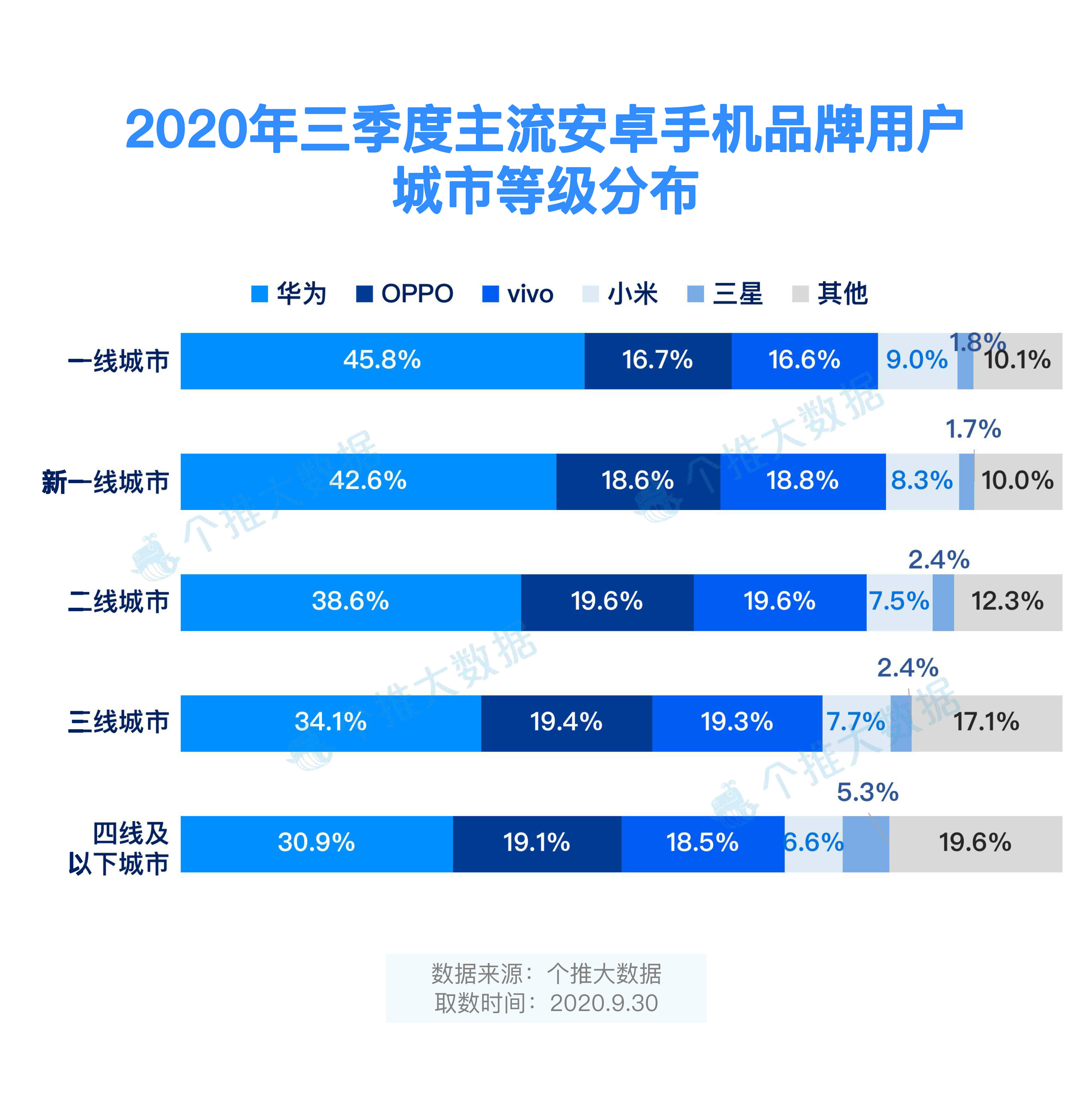 手机5g排行榜2021年_排名前十的5g手机_中端5G手机排行榜