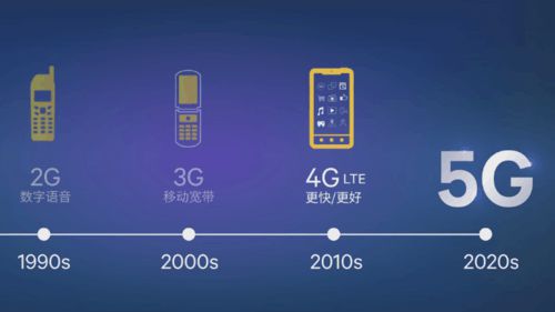 4G转换至5G：技术实现、关键因素与未来发展