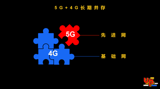 4G网络能变5G网络吗_小米3用4g卡变2g网络_屏蔽器能屏蔽4g网络吗