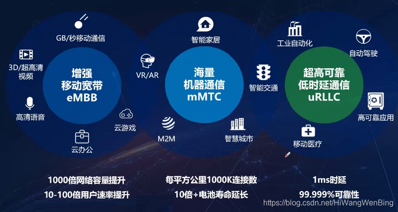 4G网络能变5G网络吗_屏蔽器能屏蔽4g网络吗_小米3用4g卡变2g网络