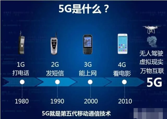 屏蔽器能屏蔽4g网络吗_小米3用4g卡变2g网络_4G网络能变5G网络吗