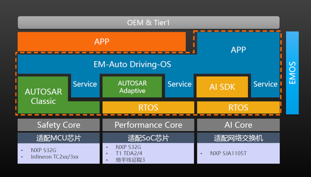 5g手机4gsim卡_5g手机卡4g手机卡区别_手机5g卡和4g卡一样吗