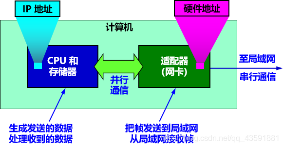 5g手机4gsim卡_5g手机卡4g手机卡区别_手机5g卡和4g卡一样吗