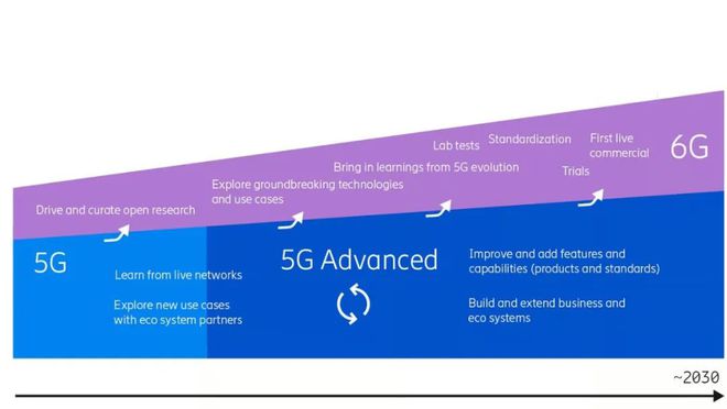 移动网络公司的电话_移动网络公司有哪些_5g网络由哪个移动公司