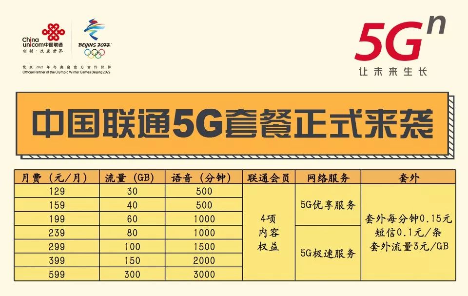 5g手机怎么换5g套餐_套餐换手机活动_套餐换手机是什么套路