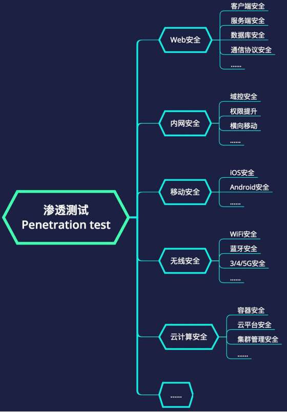 5g手机移动网络测试在哪里_移动5g网速测试在线_怎么测试移动5g网络