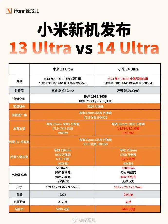 小米11 5g网络提升_小米5g网速慢怎么调设置_小米手机升级5g网络网速太慢