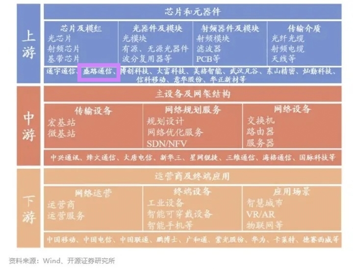 成都5g手机基站_成都市5g基站_成都5g基站覆盖范围