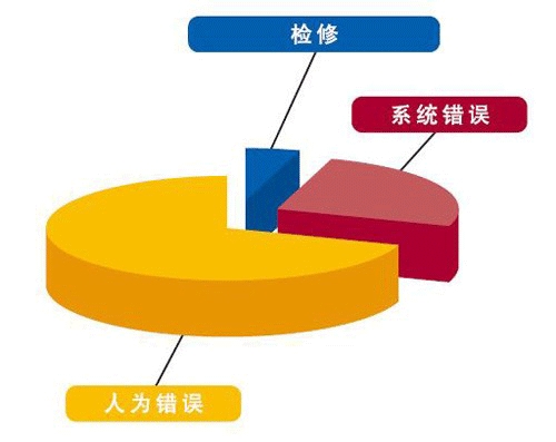 5G时代，网络中断焦虑！如何秒解手机断网困扰？