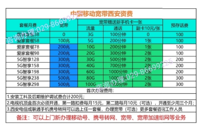 有5g套餐才能用5g网络吗_5g套餐用5g网络_5g网络有多少套餐