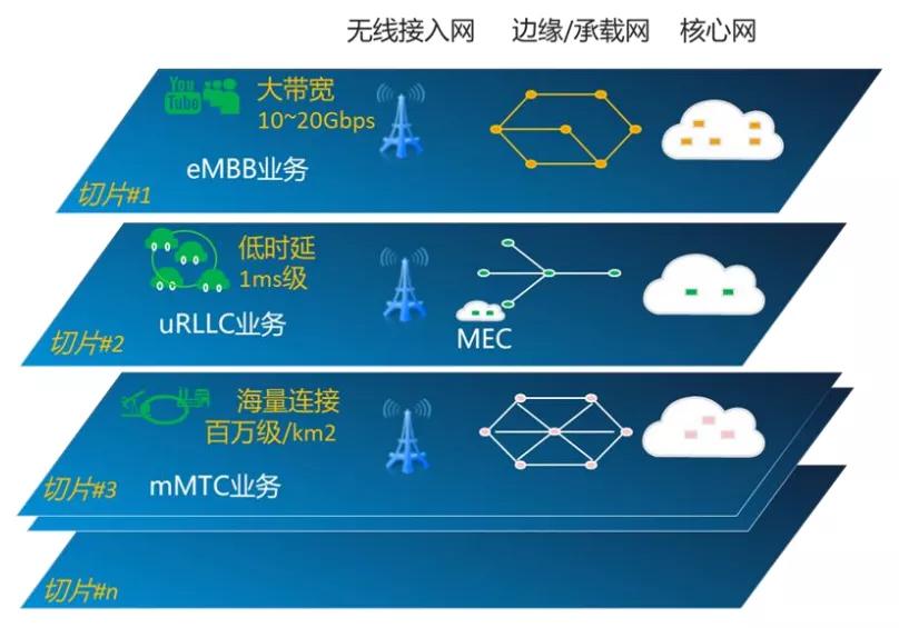 5G vs 4G：速度、延迟、兼容性，拨开迷雾看真相