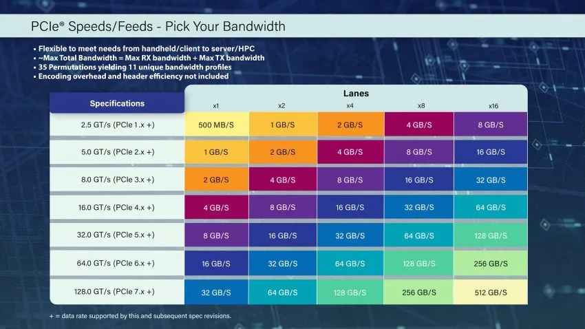 2.4g网络改5g_5g网络架构_5g网络概念股