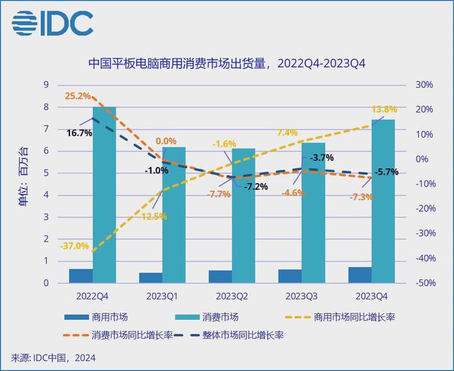 5G网络革命，魅族手机如何应对？