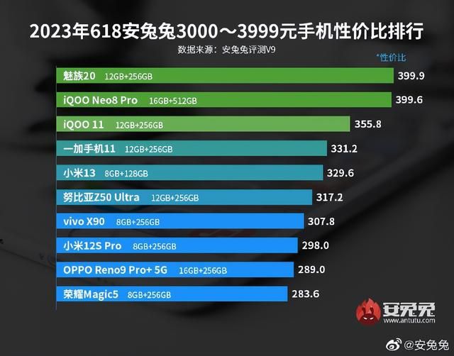 魅族手机5g网络模式区别_魅族手机网络模式选择_魅族5g网络模式选哪个