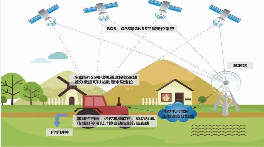 导航手机5G_导航手机息屏怎么设置_导航手机互联怎么连