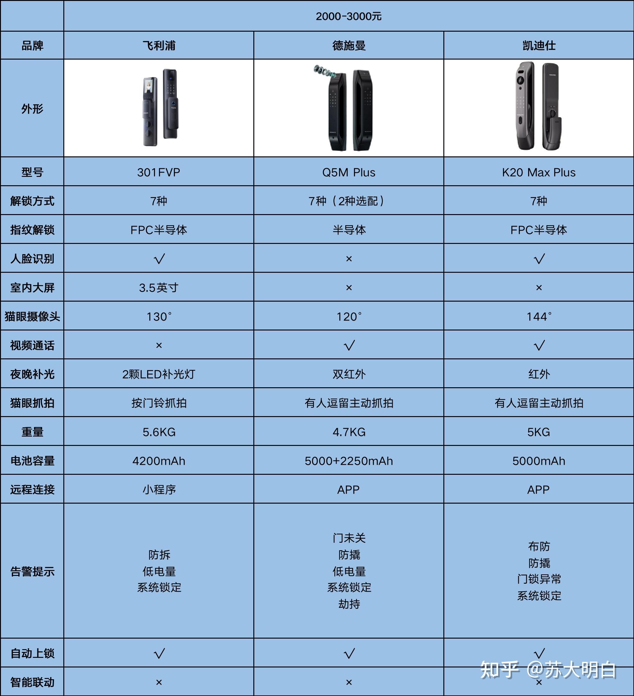 高配手机玩的游戏_高配手机怎么玩低配游戏_2000多5g高配手机