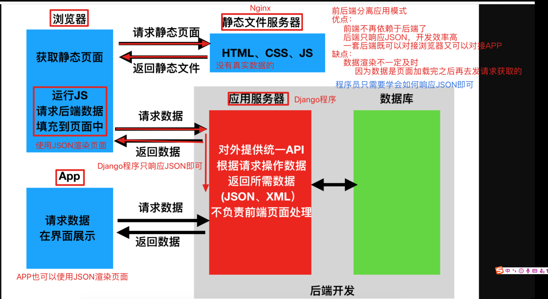 5G网络模式大揭秘：SA vs NSA，你的手机该如何选择？