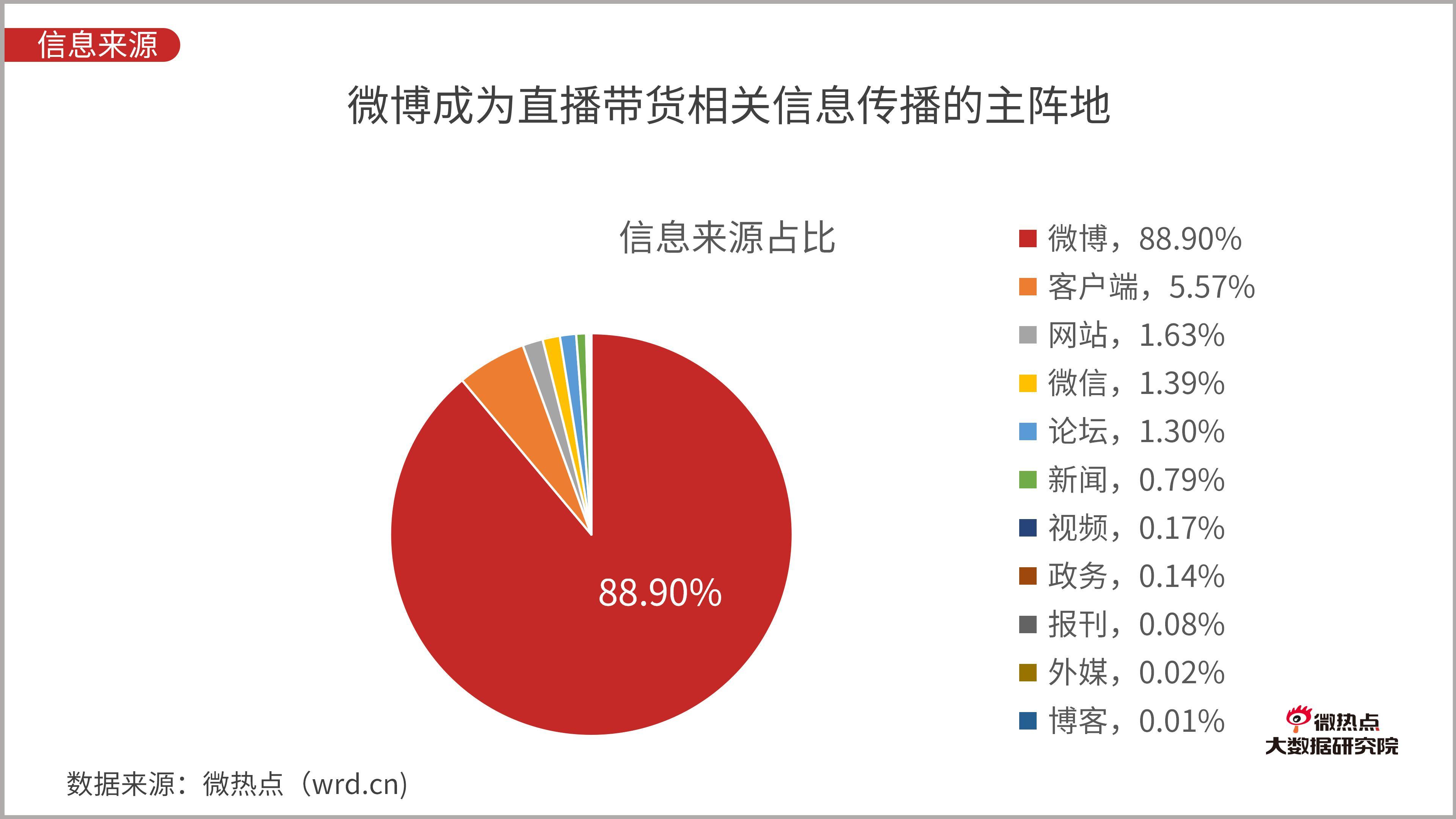 手机5g网络模式选哪个好用_5g网络模式哪个更好_手机网络模式选哪个