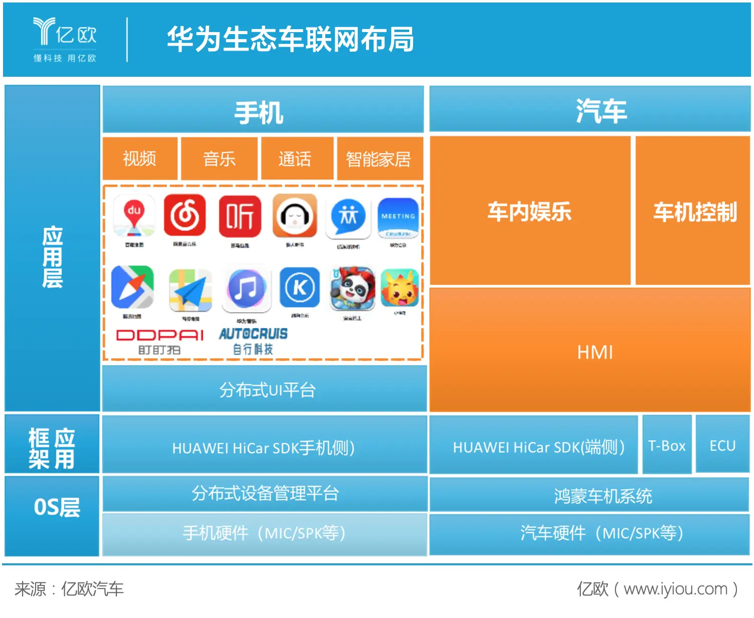 4g的网络5g的手机 4G vs 5G：网络升级大比拼