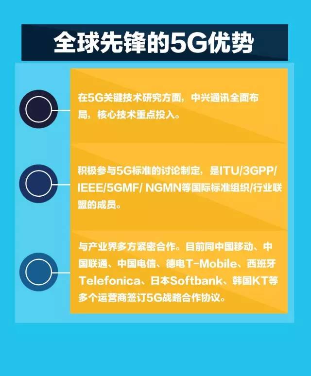 中兴通讯5g中标_中兴中标5g_中兴5g手机招标