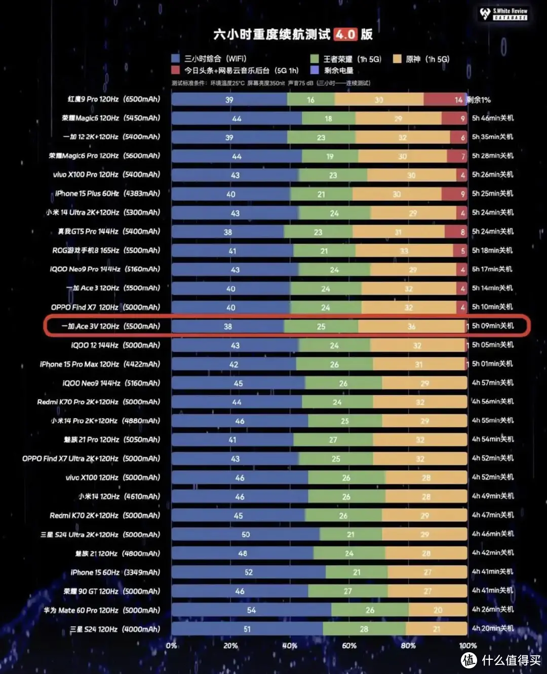 最强待机手机_待机最强5g手机_待机最长的5g智能手机