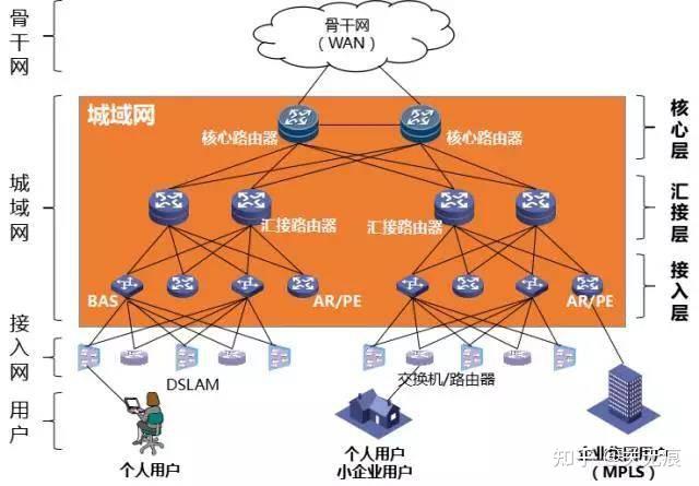 5g网络显示lte_显示网络电缆被拔出怎么解决_显示网络连接却上不了网