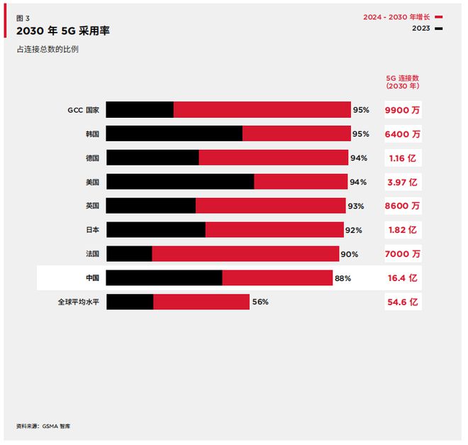 5G技术的深远影响及在手机中的实际应用探讨