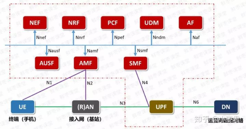 手机卡放在5g手机上_5g卡放在5g手机_5g卡放在4g手机上