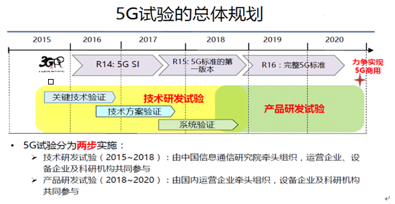 探索华为在5G网络中的领导地位及未来趋势分析