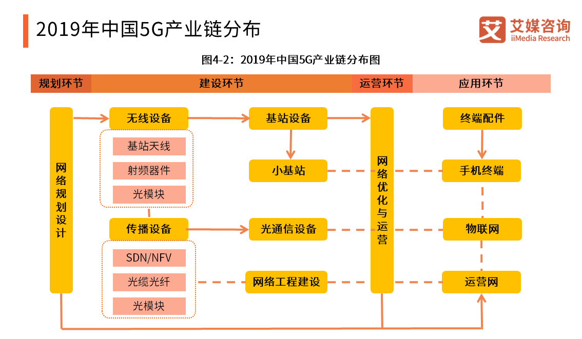 华为手机网络是5g网络_华为5g是网络还是手机_华为的5g网络是怎么回事