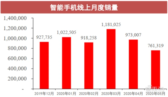 5gwifi手机下载速度_下载手机5g网络下载速度_手机下载速度5m