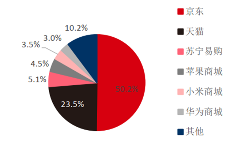 下载手机5g网络下载速度_5gwifi手机下载速度_手机下载速度5m