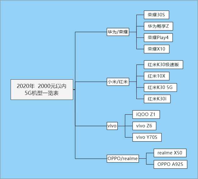 5g网络类型小米_小米手机哪些支持5g网络制式_小米支不支持5g