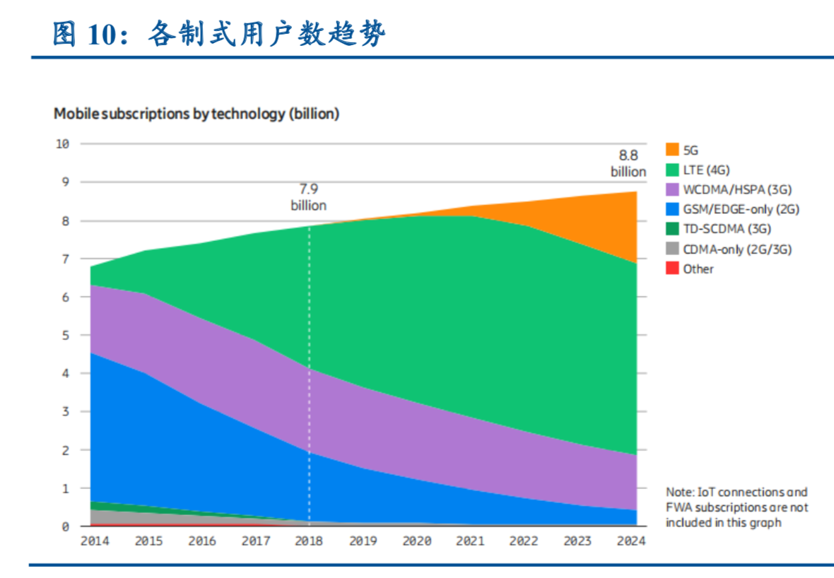 移动开通5g上网功能_手机怎样打开中国移动5g网络_中国移动打开5g开关