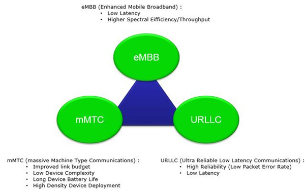 中国移动打开5g开关_手机怎样打开中国移动5g网络_移动开通5g上网功能