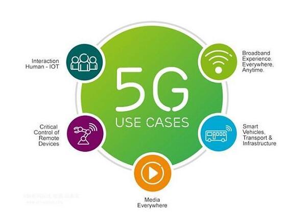 电信5g下载慢_电信5g下载速度_移动和电信5g网络手机下载速度