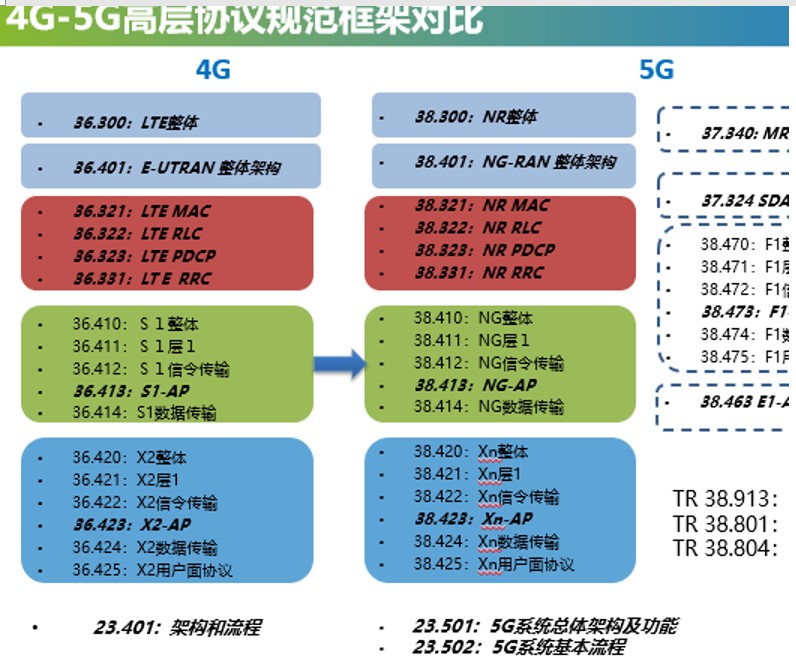 移动和电信5g网络手机下载速度_电信5g下载速度_电信5g下载慢