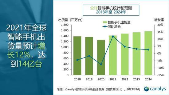 电信5g下载慢_电信5g下载速度_移动和电信5g网络手机下载速度