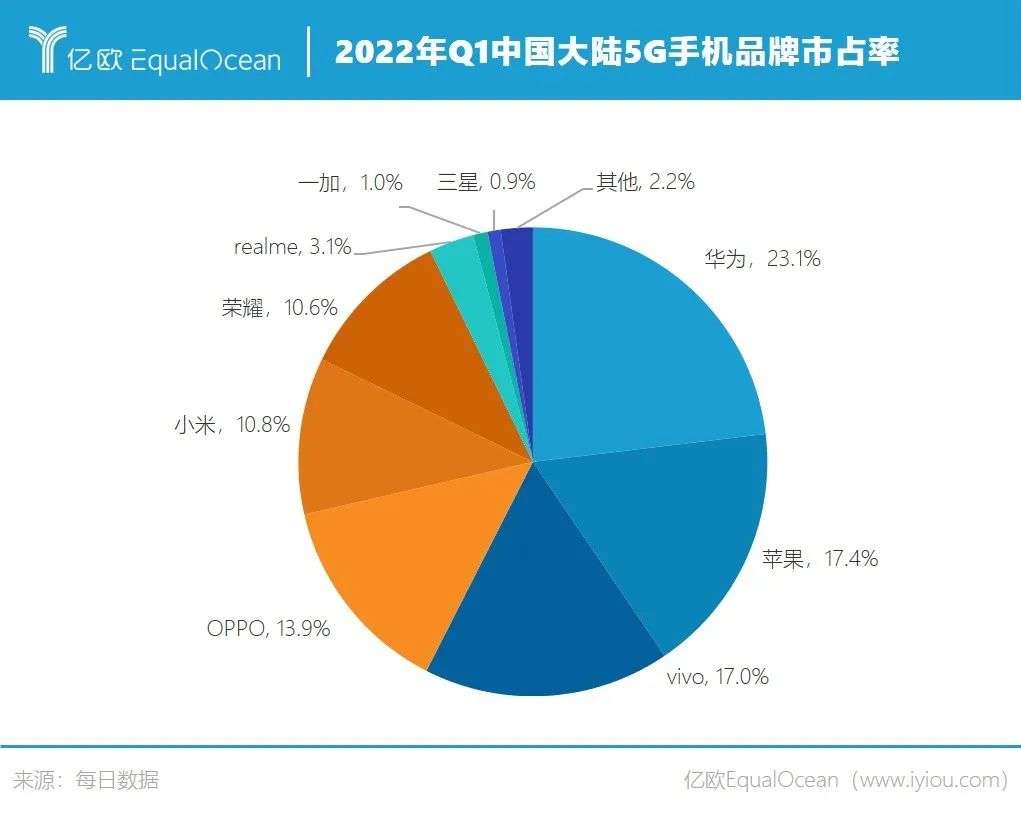 5G手机与5G套餐：消费者如何选择？技术解析、市场现况及抉择全面分析